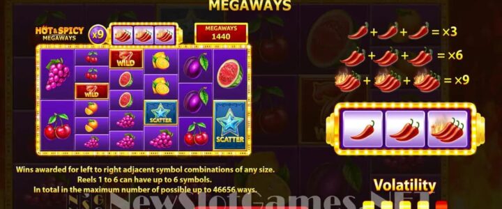 Spicy Hot Spadegaming Slot Gacor Yang Penuh Kemenangan Besar